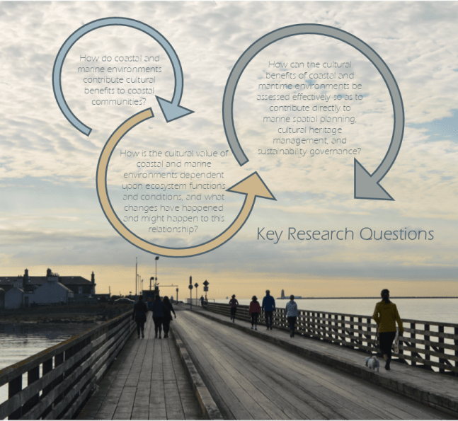 Key Research Questions